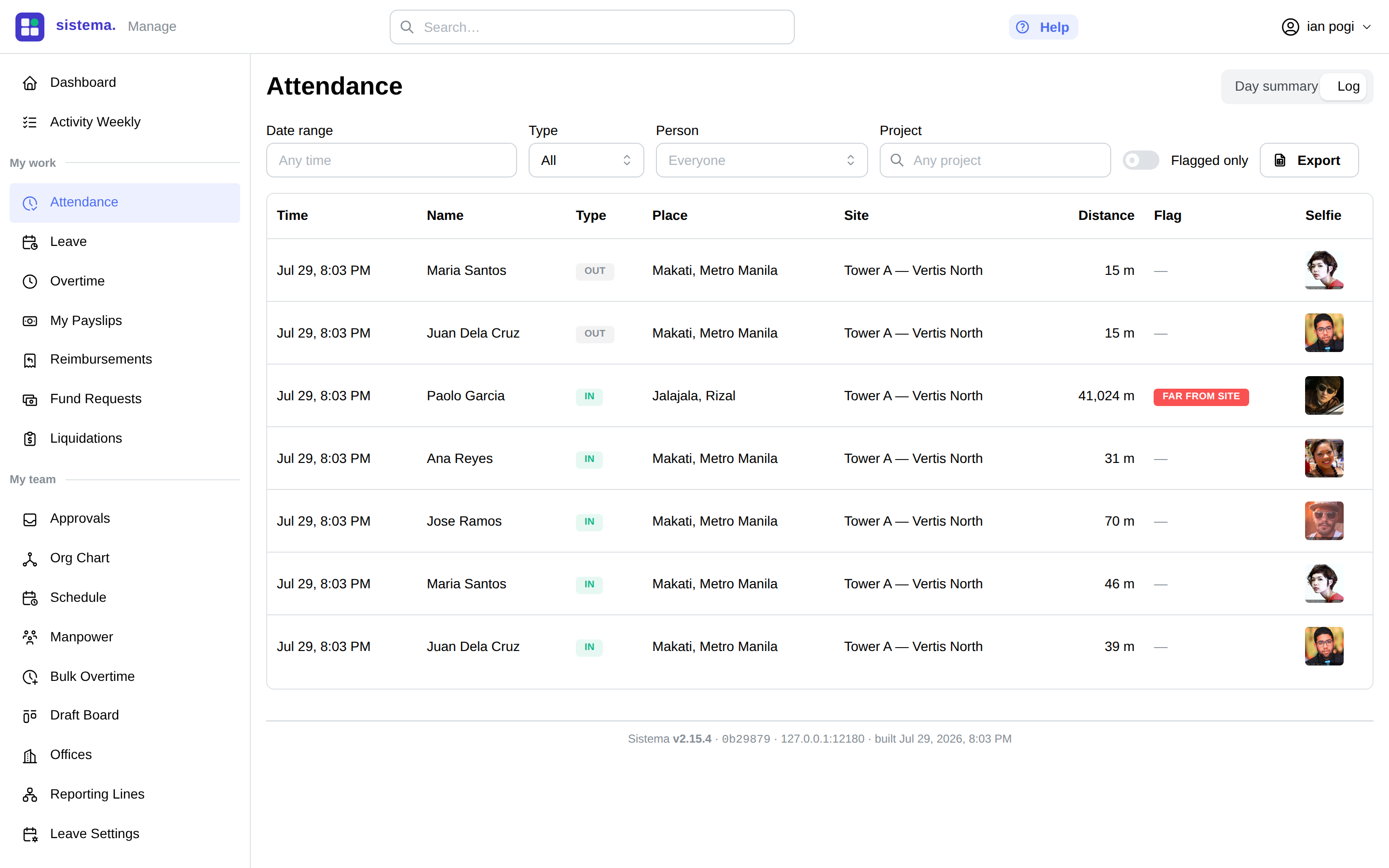 Attendance log — every punch with its selfie, site, distance to the geofence, and a red flag on the punch made 41 km away